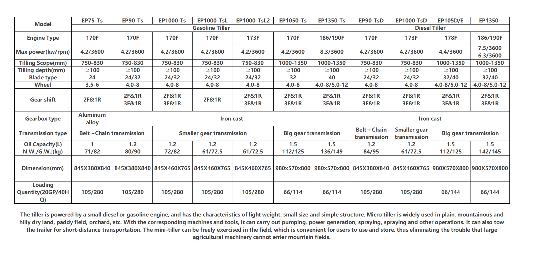 TILLER data.png TILLER data.png