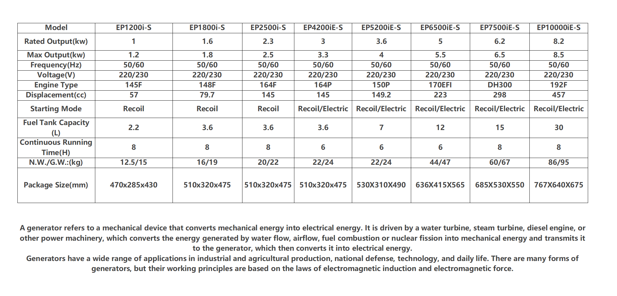 inverter data.png inverter data.png